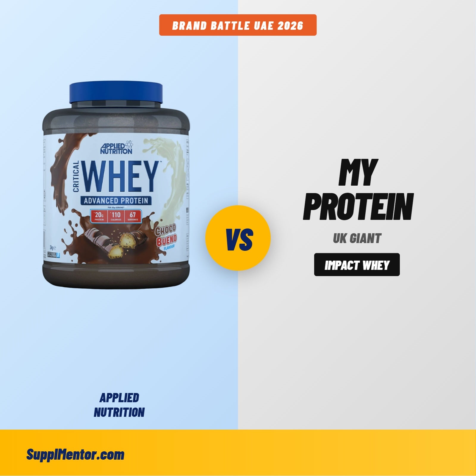 Applied Nutrition vs MyProtein UAE 2026: Which Brand Should You Buy?