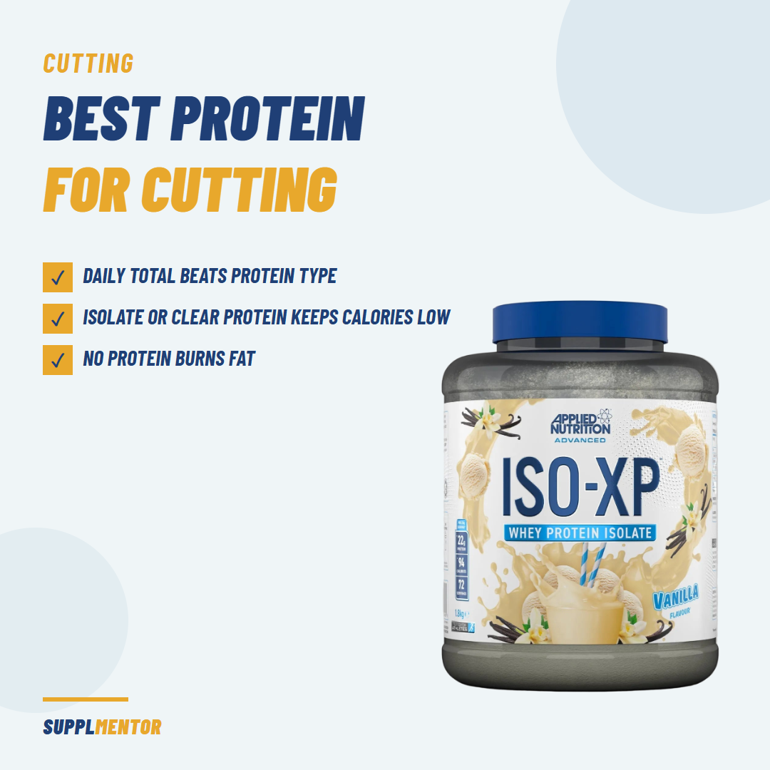 Best protein powder for cutting in the UAE — ISO-XP whey isolate card comparing daily protein total to protein type