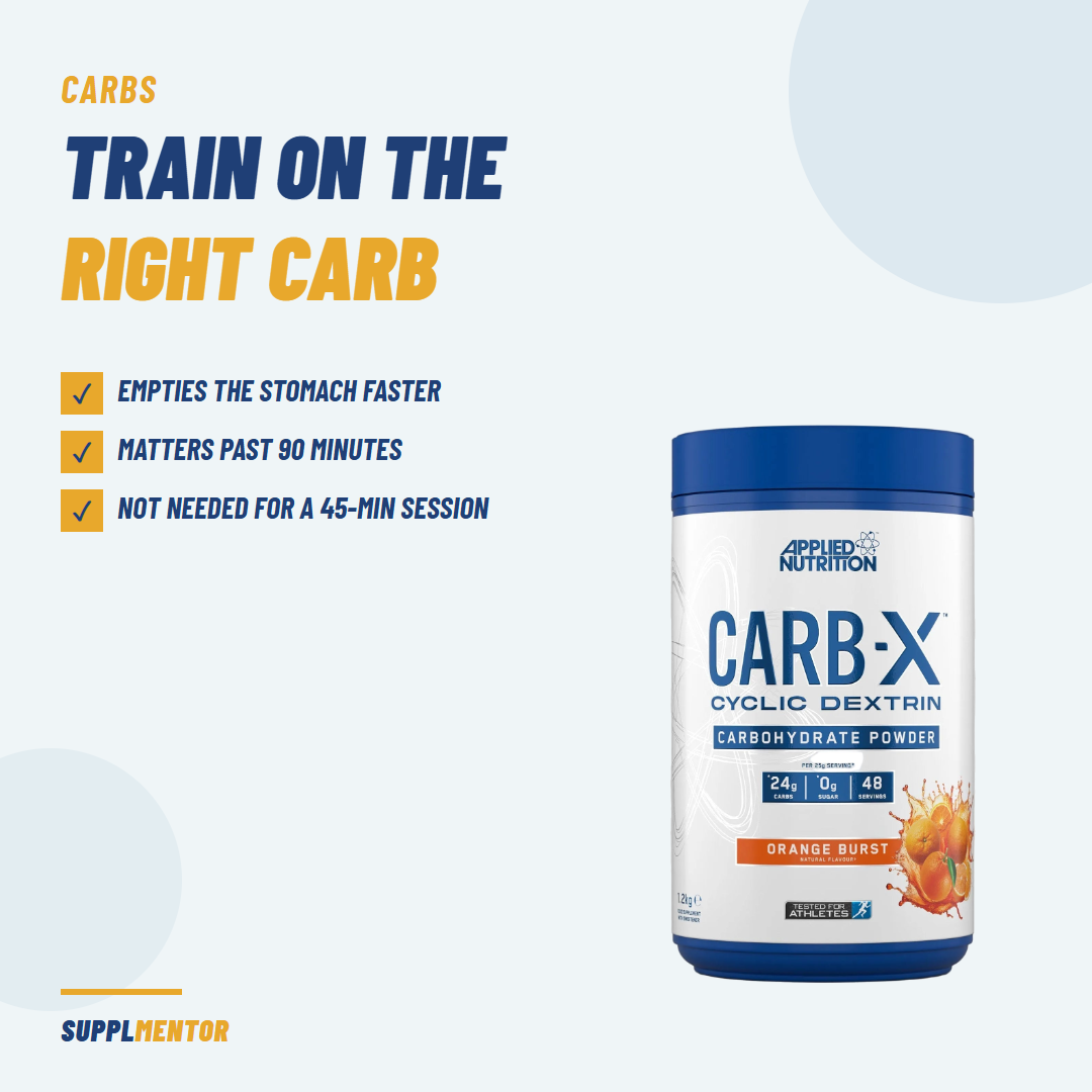 Applied Nutrition Carb X cyclic dextrin tub beside the headline Train on the right carb