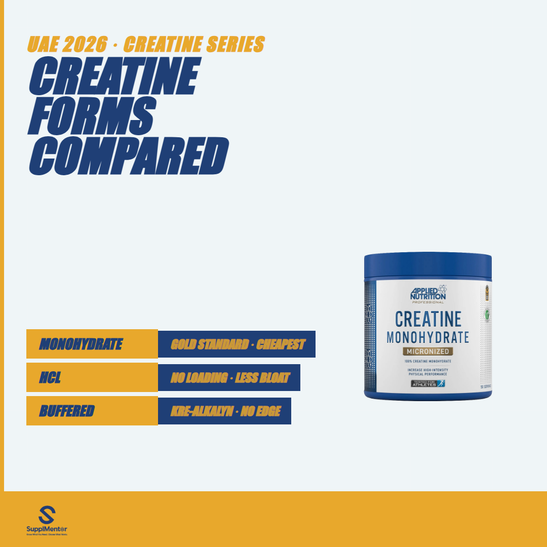 Creatine Monohydrate vs HCL vs Buffered UAE 2026: Forms Compared