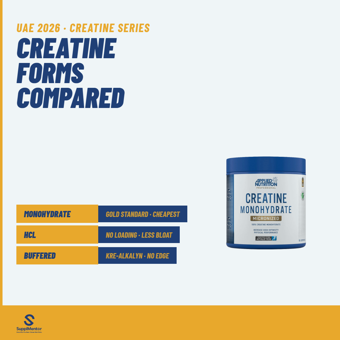 creatine-s5-forms