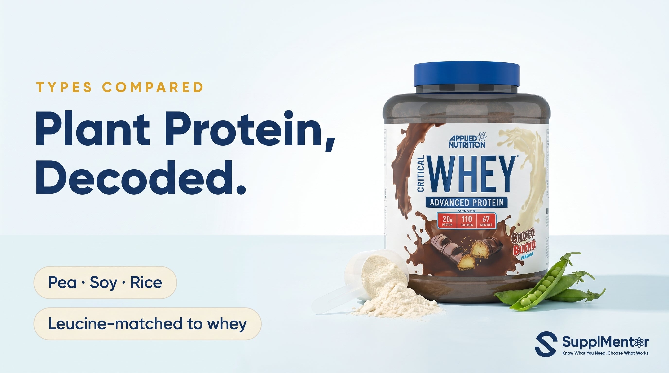 Plant protein types compared with whey