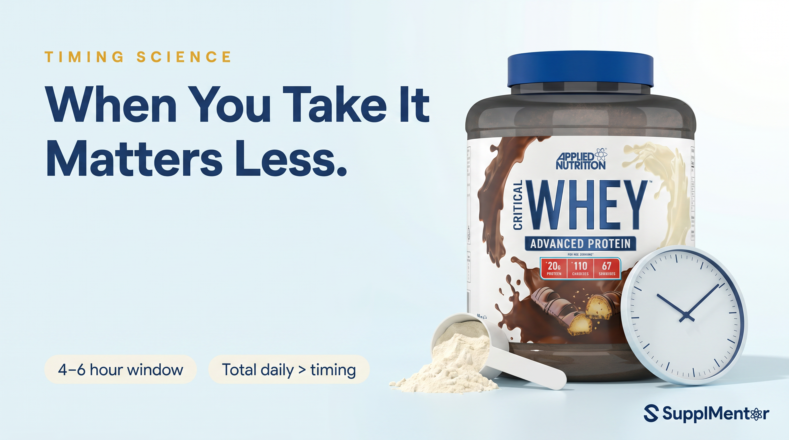 Protein timing and the anabolic window