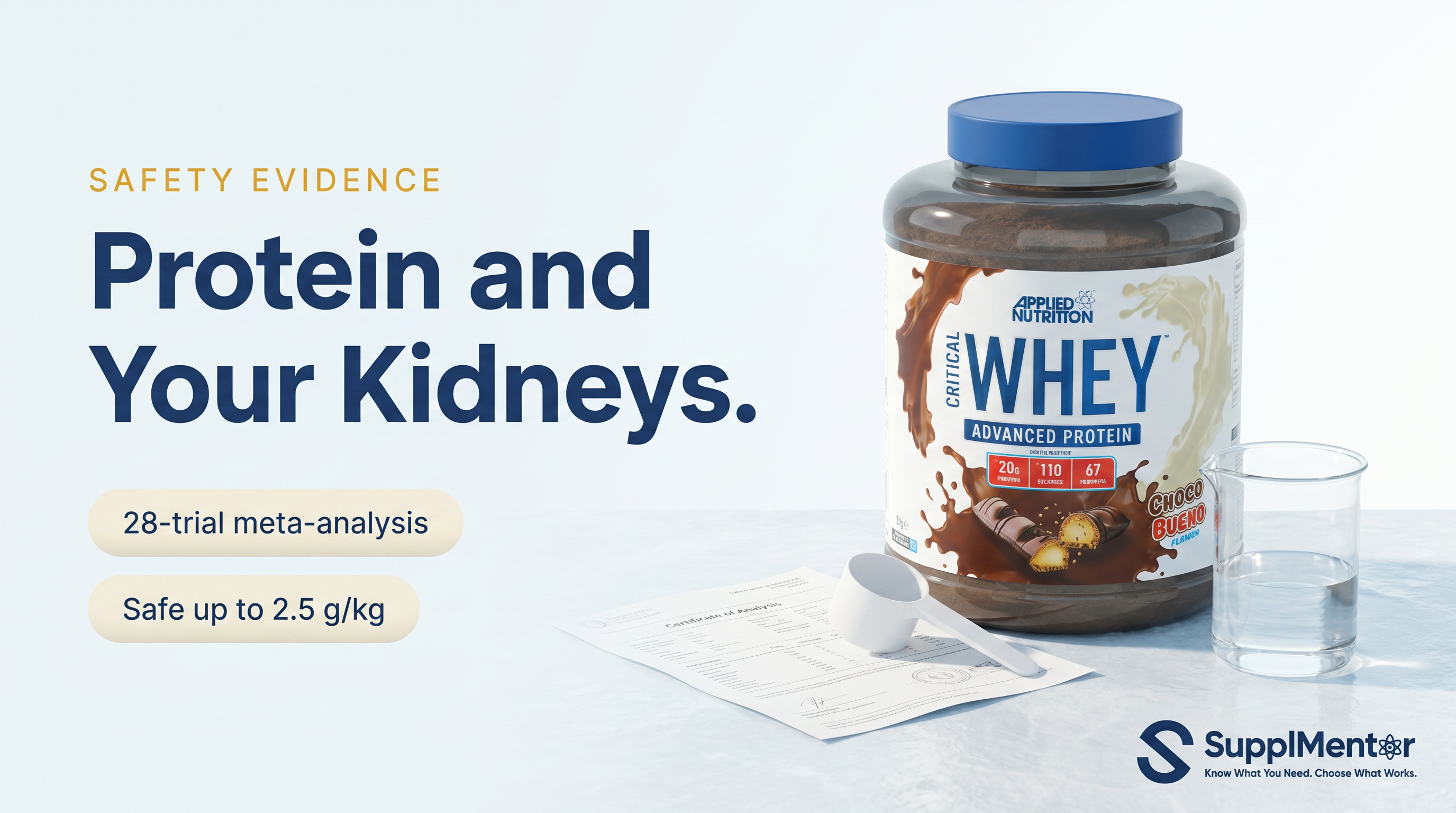 Lab-grade protein safety study analysis
