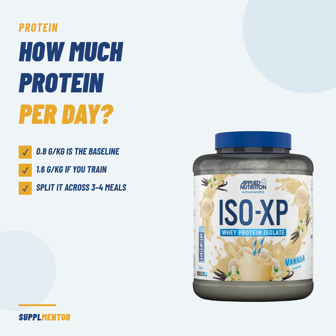 How much protein per day — UAE guide card with Applied Nutrition ISO-XP whey isolate