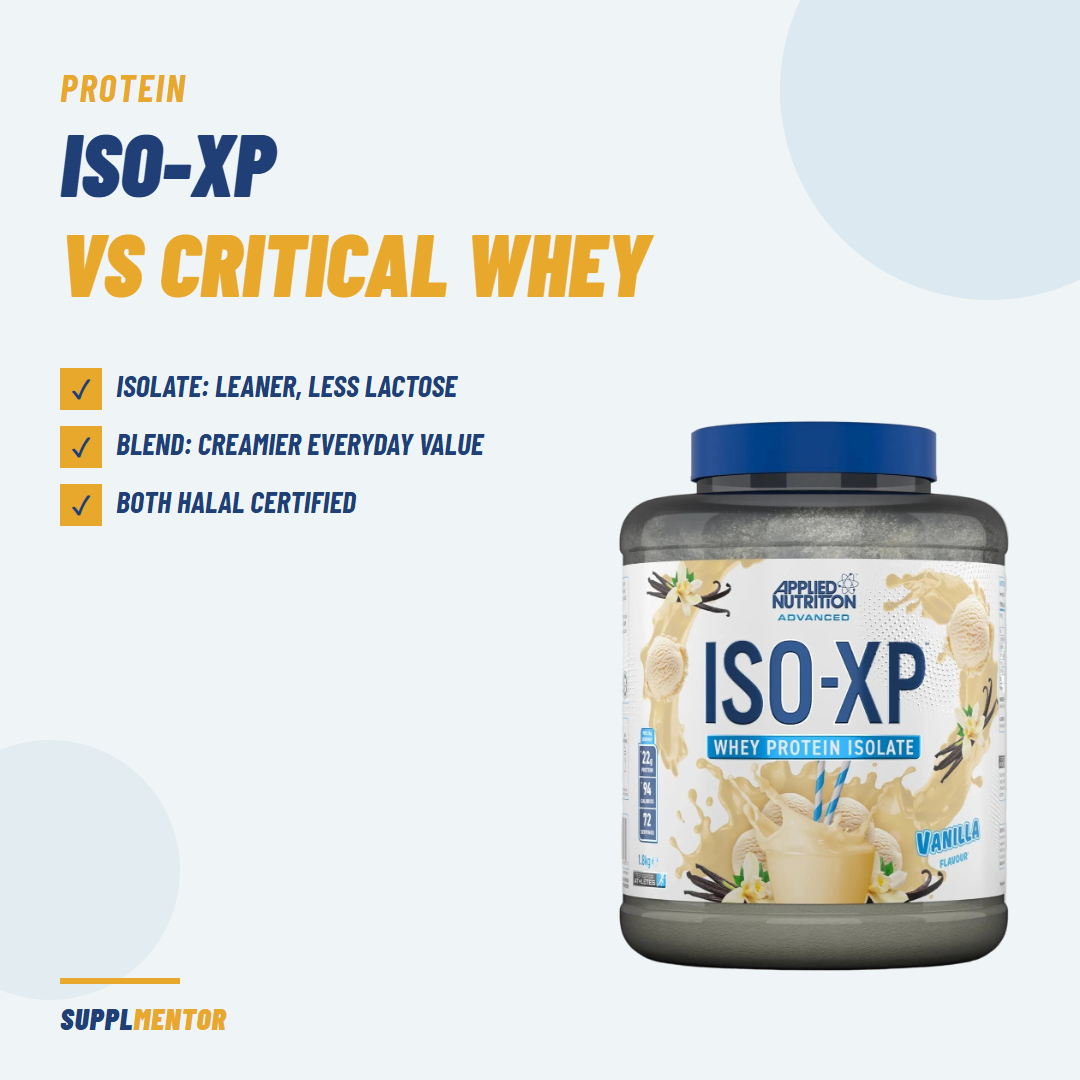Applied Nutrition ISO-XP whey isolate tub next to a vanilla shake, comparing ISO-XP and Critical Whey