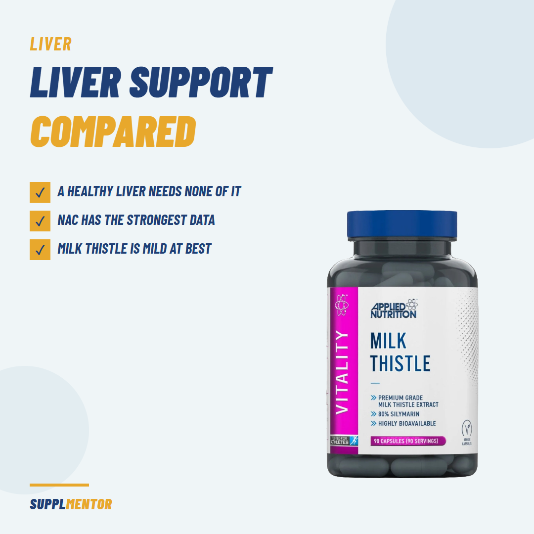 Applied Nutrition Milk Thistle tub beside three notes: a healthy liver needs none of it, NAC has the strongest data, milk thistle is mild at best