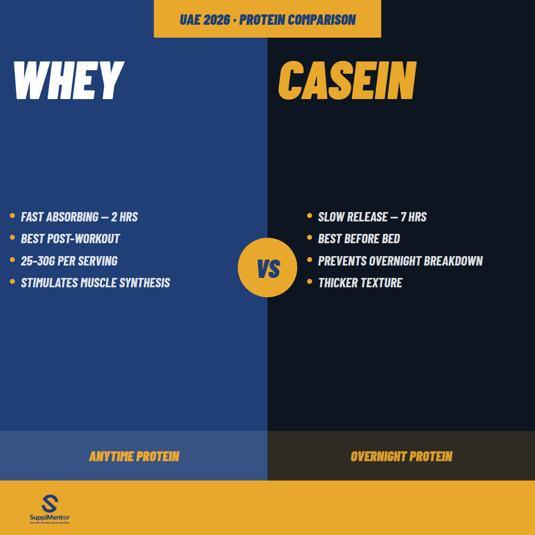 protein-s2-whey-casein