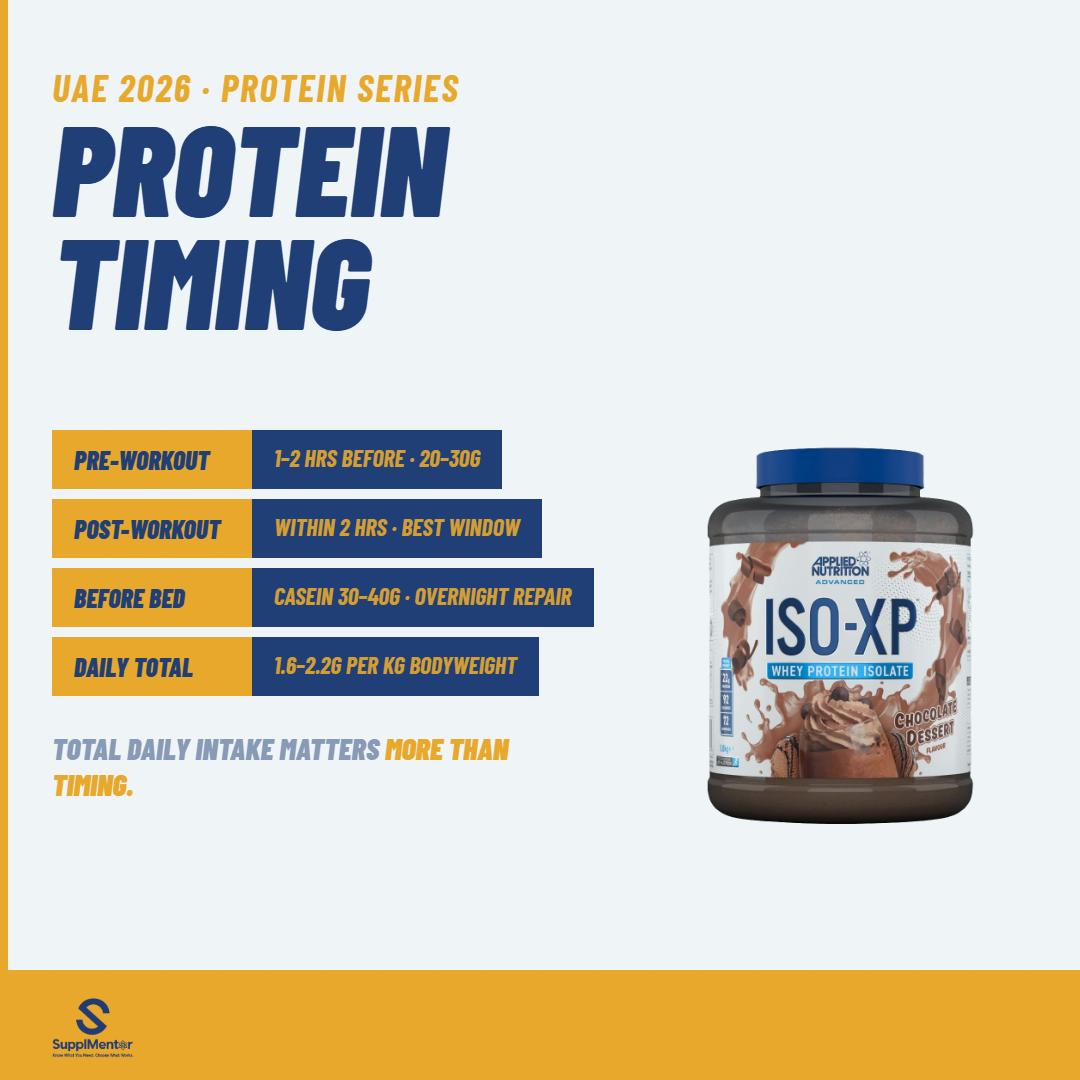 protein-timing