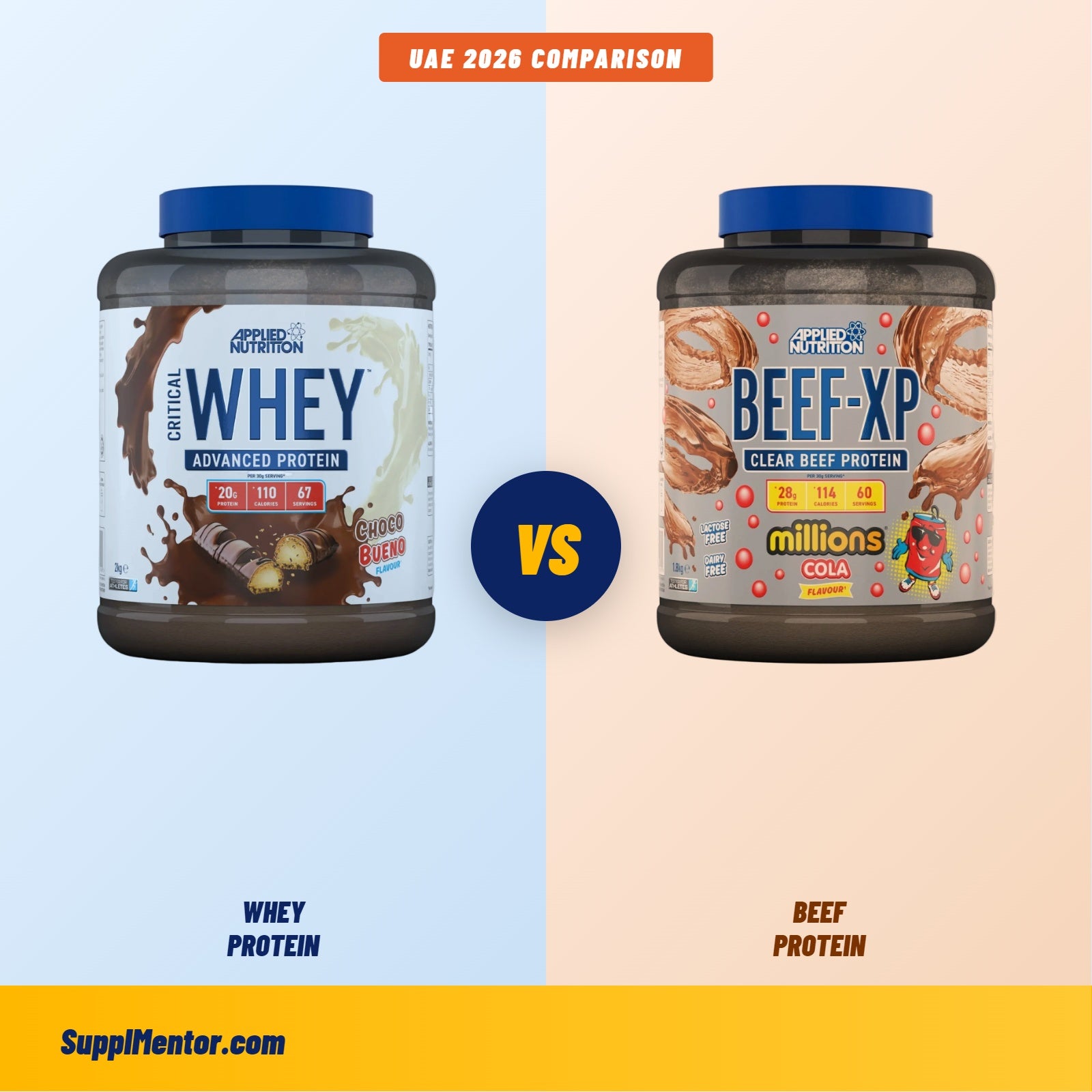 Whey Protein vs Beef Protein UAE 2026: Which Is Better for You?