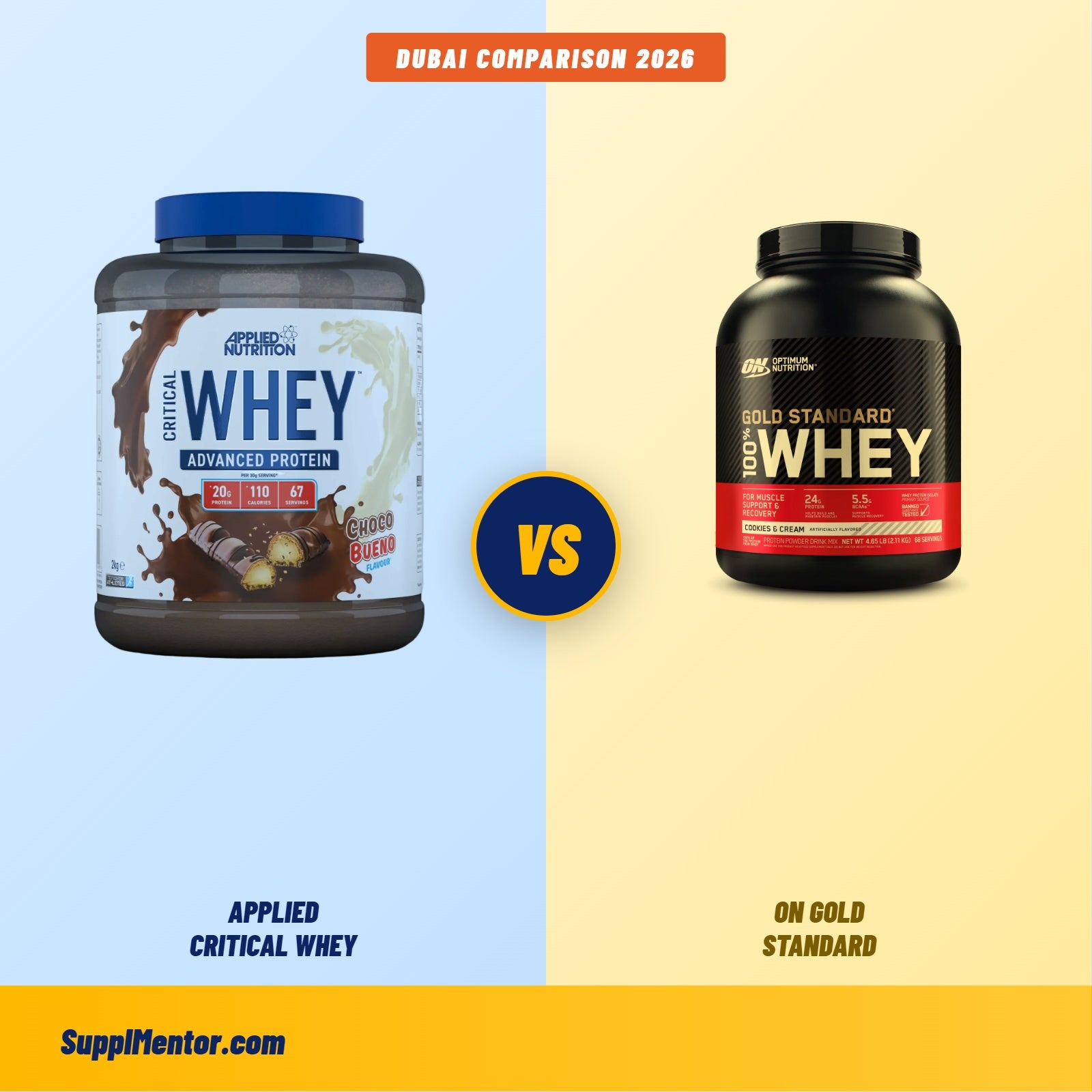 Applied Nutrition Critical Whey vs Optimum Nutrition Gold Standard: Which Should You Buy in Dubai?