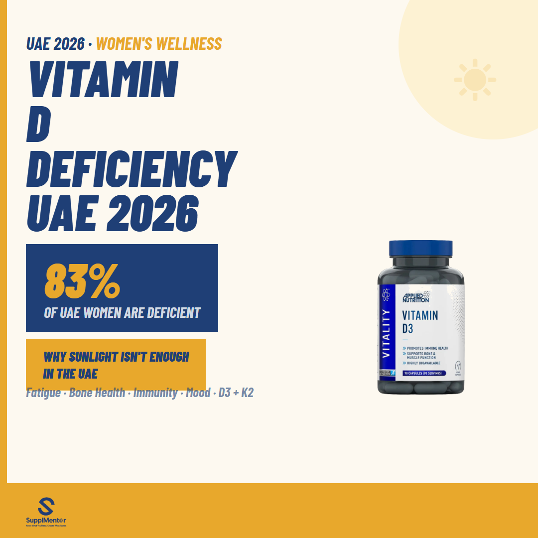 Vitamin D Deficiency UAE 2026: Why Almost Everyone Is Deficient (And Exactly What to Do)