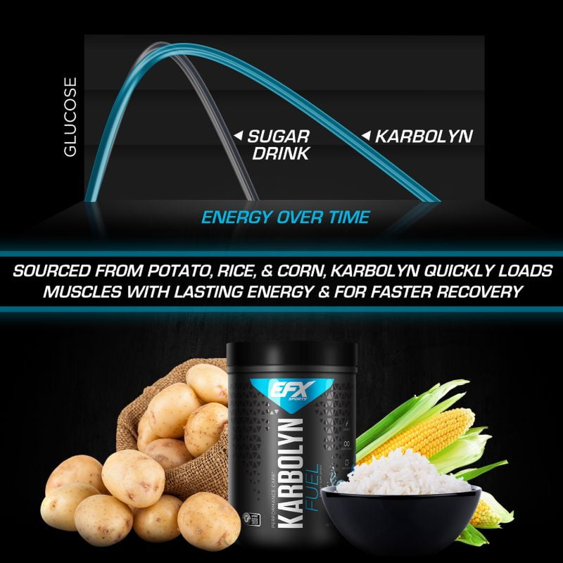 EFX Sports Karbolyn Fuel key benefits infographic highlighting fast-absorbing carbohydrate fuel
