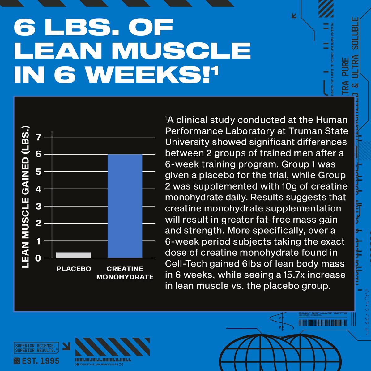 MuscleTech Cell-Tech fruit punch creatine formula ingredient and usage information panel